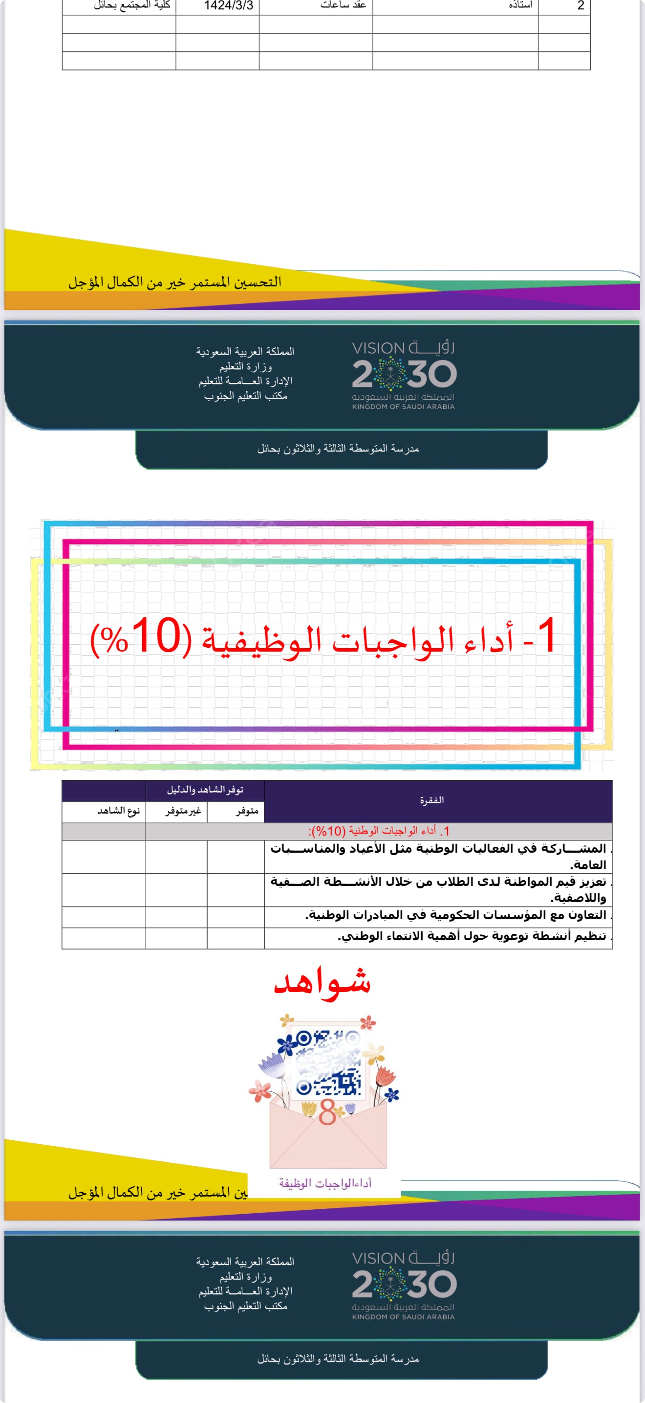 سجل توثيق شواهد للمعلمين و المعلمات